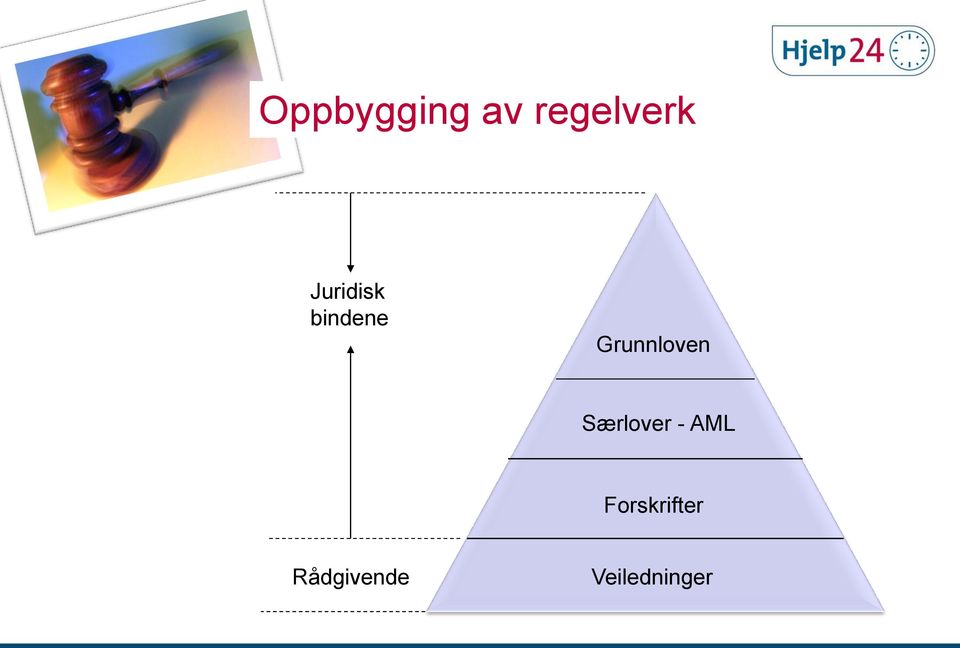 Grunnloven Særlover - AML