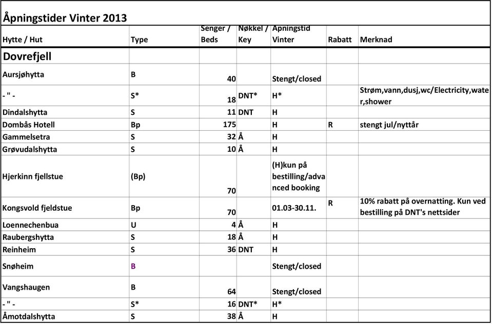 Loennechenbua U 4 Å H Raubergshytta S 18 Å H Reinheim S 36 DNT H 70 70 (H)kun på bestilling/adva nced booking 01.03-30.11.