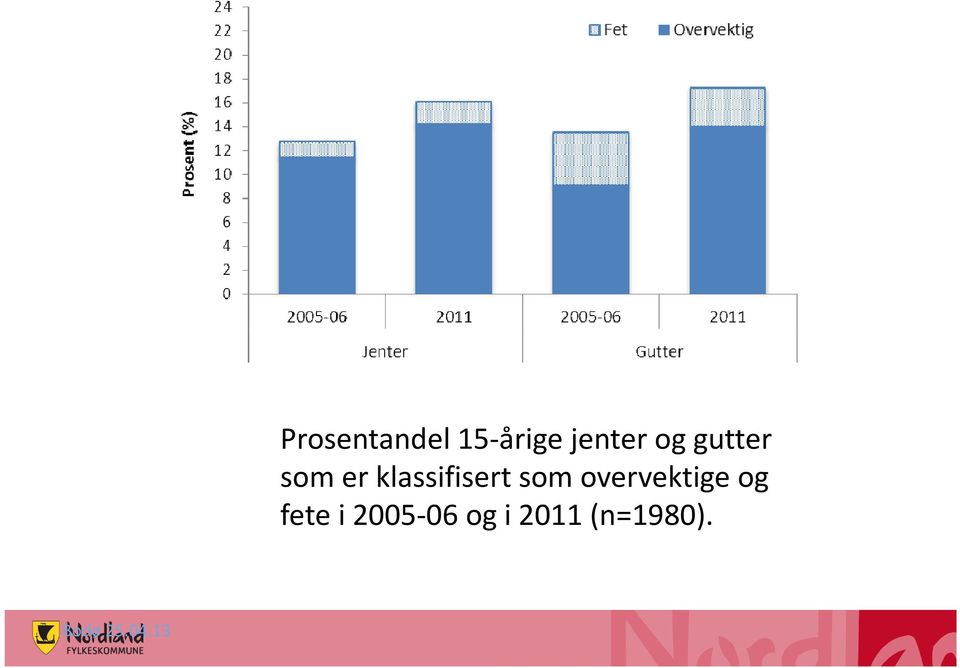 og gutter som er klassifisert