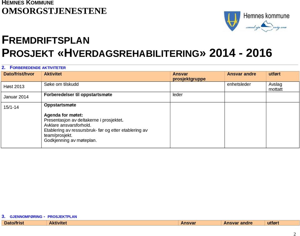 Presentasjon av deltakerne i prosjektet. Avklare ansvarsforhold.