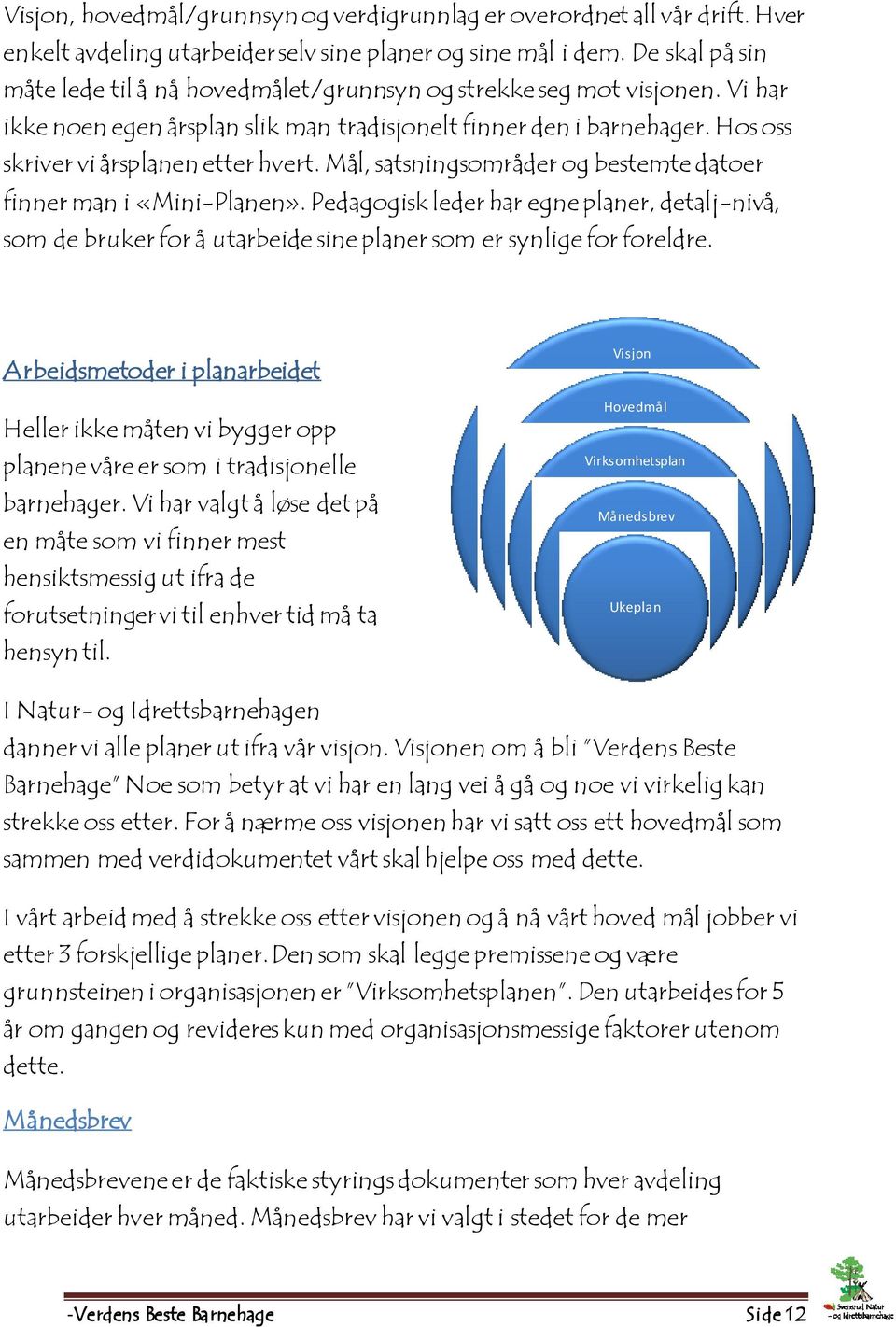 Hos oss skriver vi årsplanen etter hvert. Mål, satsningsområder og bestemte datoer finner man i «Mini-Planen».