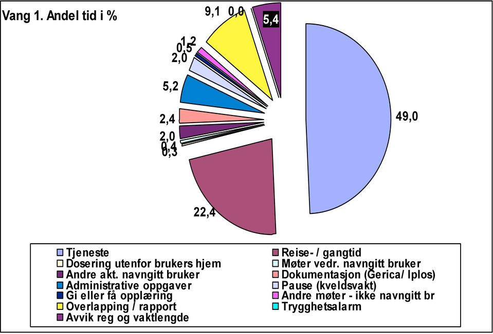 brukers hjem Andre akt.