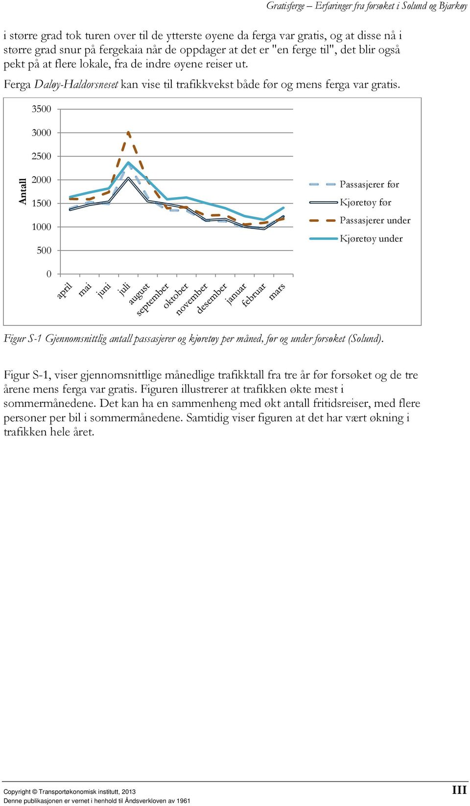 3500 3000 2500 Antall 2000 1500 1000 500 Passasjerer før Kjøretøy før Passasjerer under Kjøretøy under 0 Figur S-1 Gjennomsnittlig antall passasjerer og kjøretøy per måned, før og under forsøket