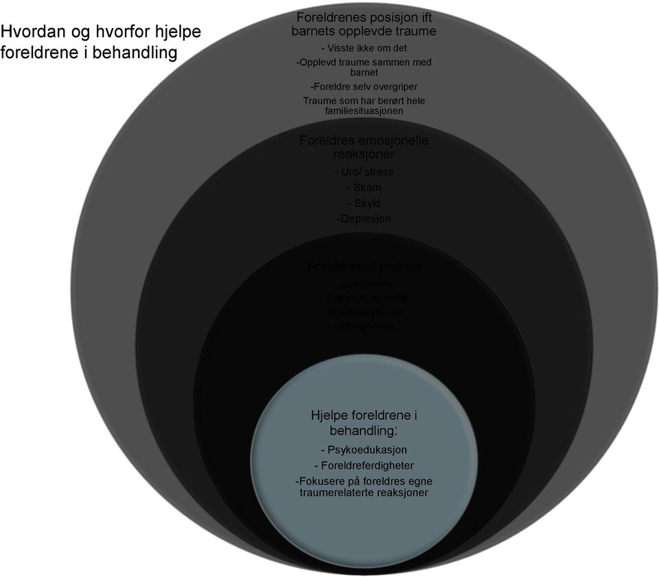 reaksjoner - Uro/ stress - Skam - Skyld -Depresjon Foreldrestil/ praksis - Unnvikende - Engstelig og urolig -Overbeskyttende -