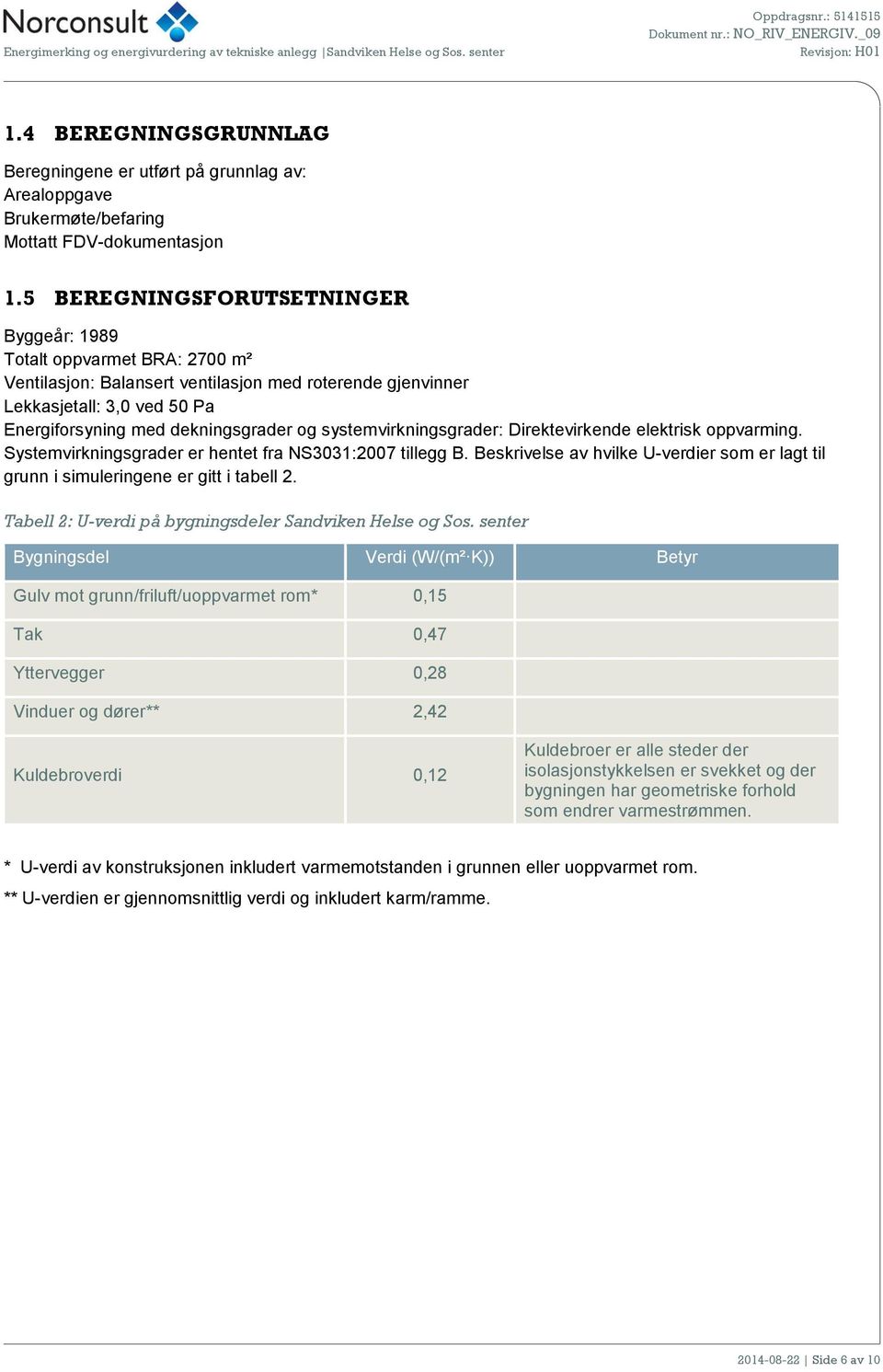 5 BEREGNINGSFORUTSETNINGER Byggeår: 1989 Totalt oppvarmet BRA: 2700 m² Ventilasjon: Balansert ventilasjon med roterende gjenvinner Lekkasjetall: 3,0 ved 50 Pa Energiforsyning med dekningsgrader og