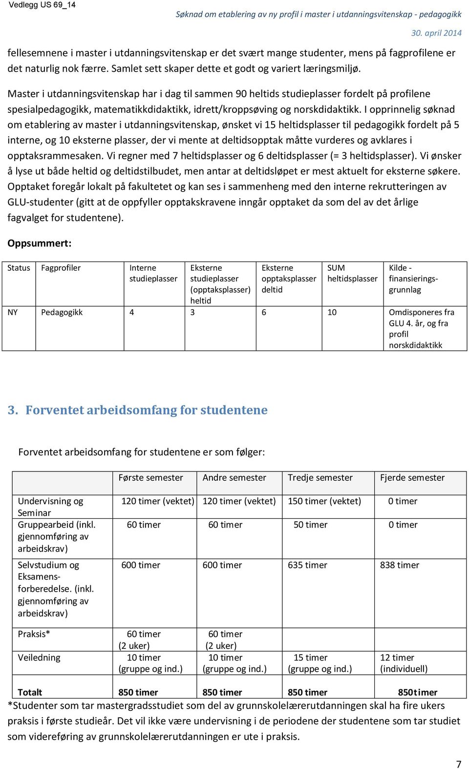 Master i utdanningsvitenskap har i dag til sammen 90 heltids studieplasser fordelt på profilene spesialpedagogikk, matematikkdidaktikk, idrett/kroppsøving og norskdidaktikk.