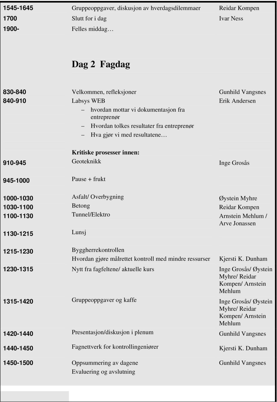 Kritiske prosesser innen: Geoteknikk Pause + frukt Asfalt/ Overbygning Betong Tunnel/Elektro Lunsj Inge Grosås Øystein Myhre Reidar Kompen Arnstein Mehlum / Arve Jonassen 1215-1230