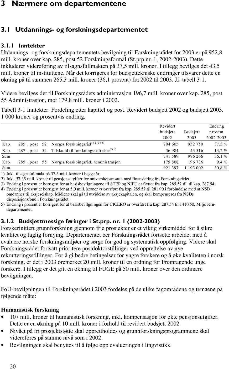 Når det korrigeres for budsjettekniske endringer tilsvarer dette en økning på til sammen 265,3 mill. kroner (36,1 prosent) fra 2002 til 2003. Jf. tabell 3-1.