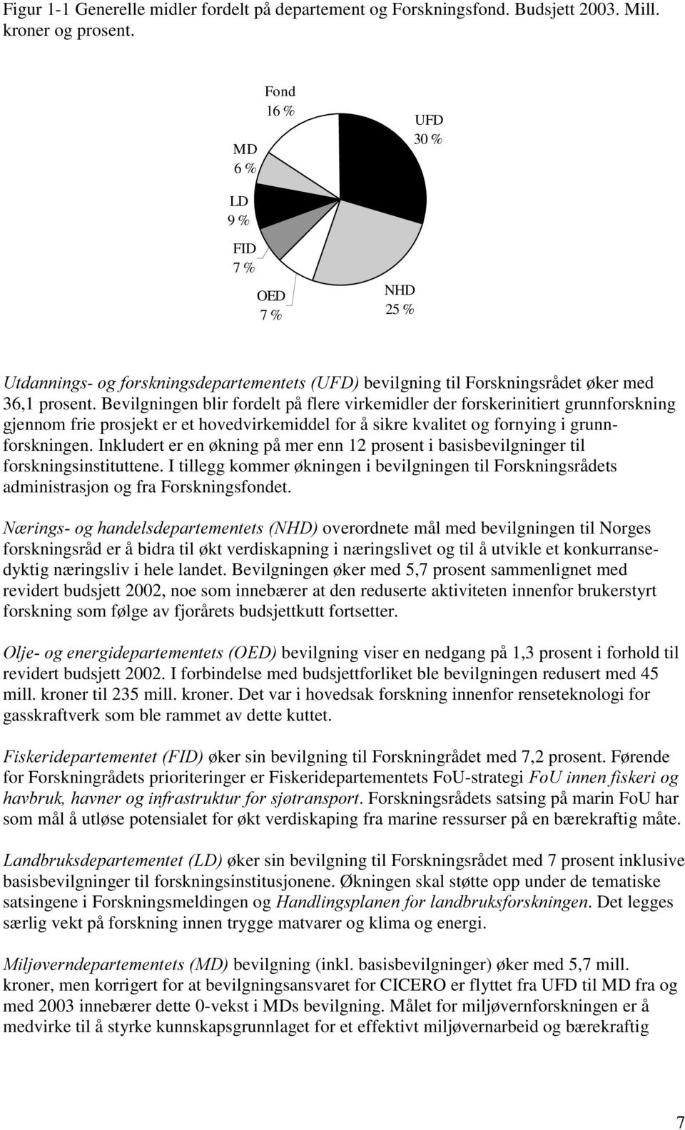 Bevilgningen blir fordelt på flere virkemidler der forskerinitiert grunnforskning gjennom frie prosjekt er et hovedvirkemiddel for å sikre kvalitet og fornying i grunnforskningen.