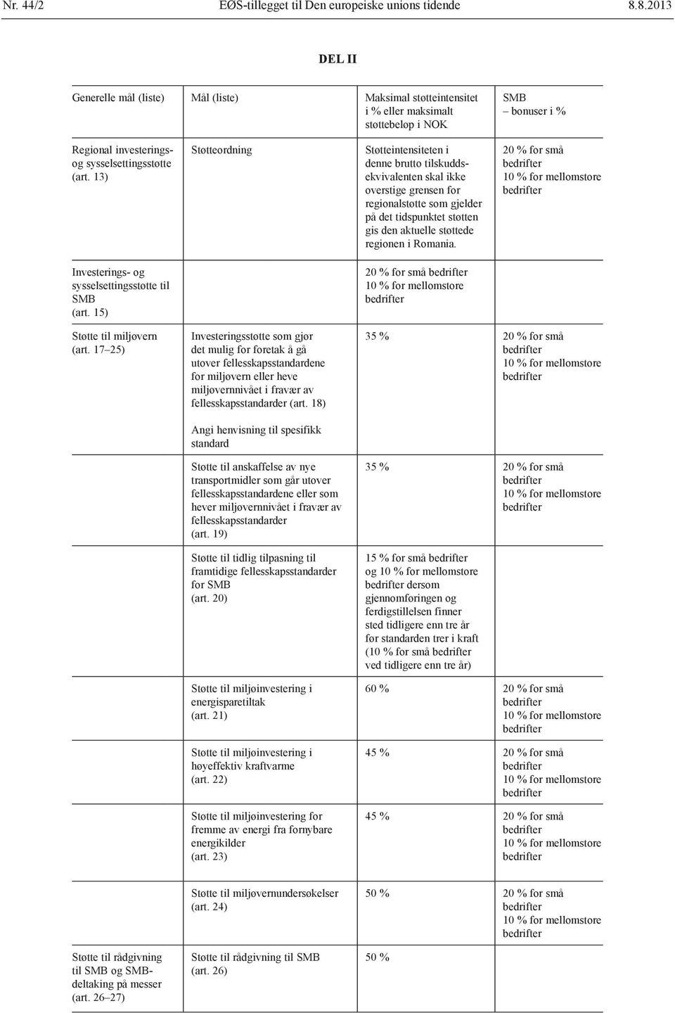 13) Støtteordning Støtteintensiteten i denne brutto tilskuddsekvivalenten skal ikke overstige grensen for regionalstøtte som gjelder på det tidspunktet støtten gis den aktuelle støttede regionen i