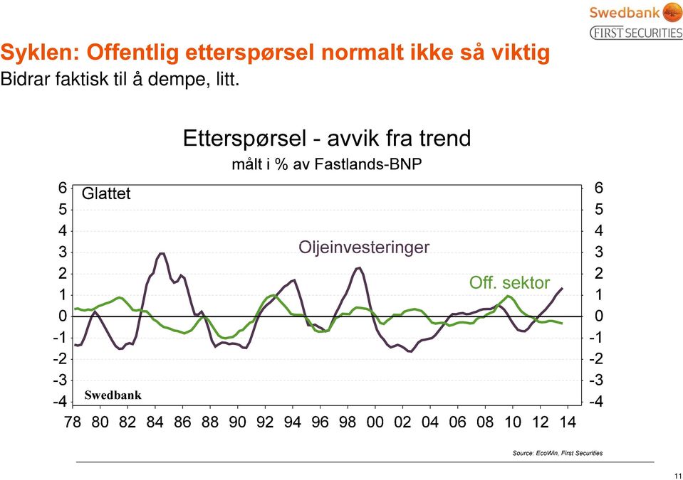 til å