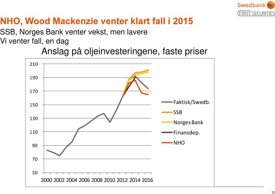 fall, en dag Anslag på