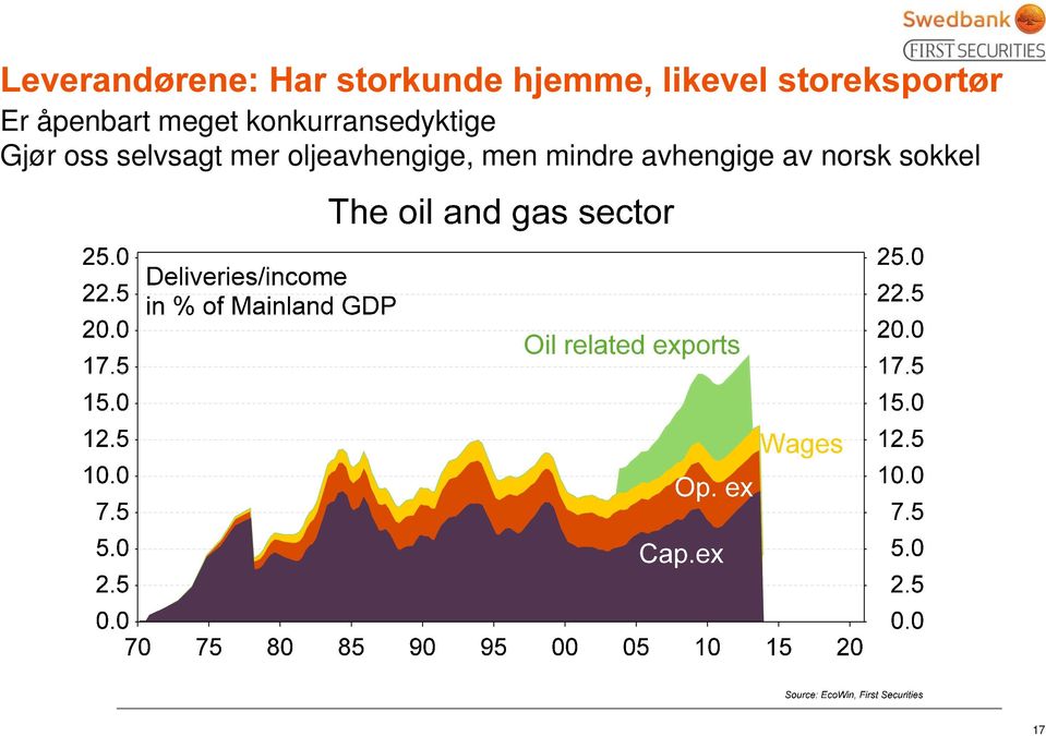 selvsagt mer oljeavhengige,