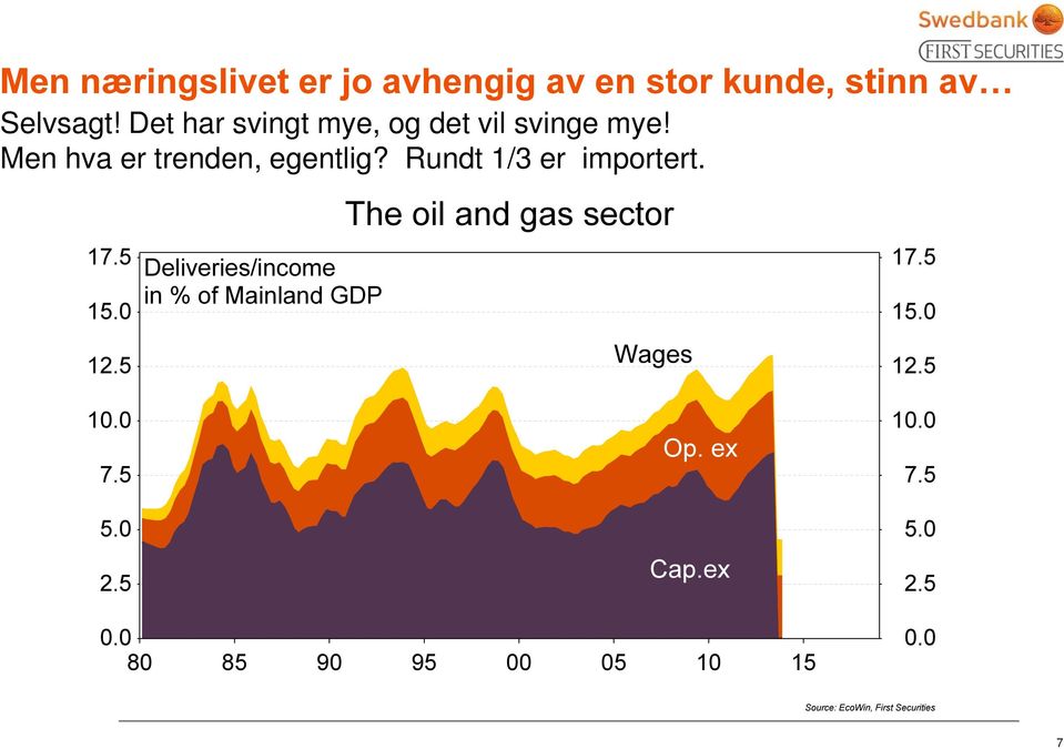 svinge mye!