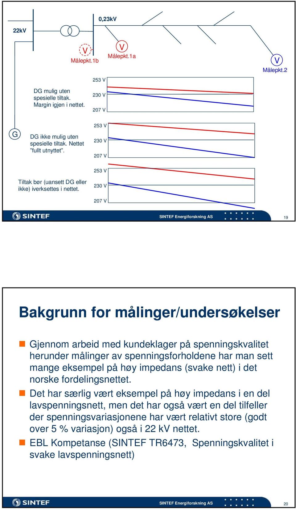 230 207 SINTEF Energiforskning AS 19 Bakgrunn for målinger/undersøkelser Gjennom arbeid med kundeklager på spenningskvalitet herunder målinger av spenningsforholdene har man sett mange eksempel på