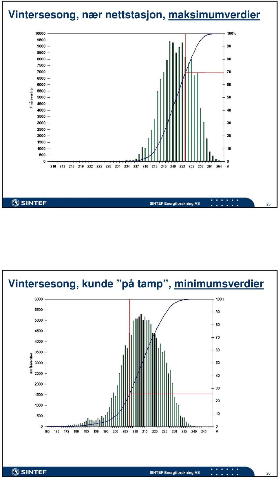 Energiforskning AS 25 intersesong,