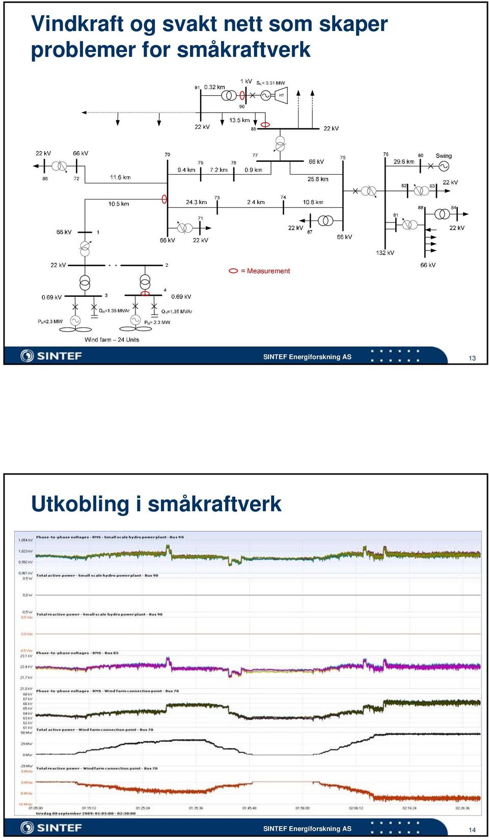 Energiforskning AS 13 Utkobling i