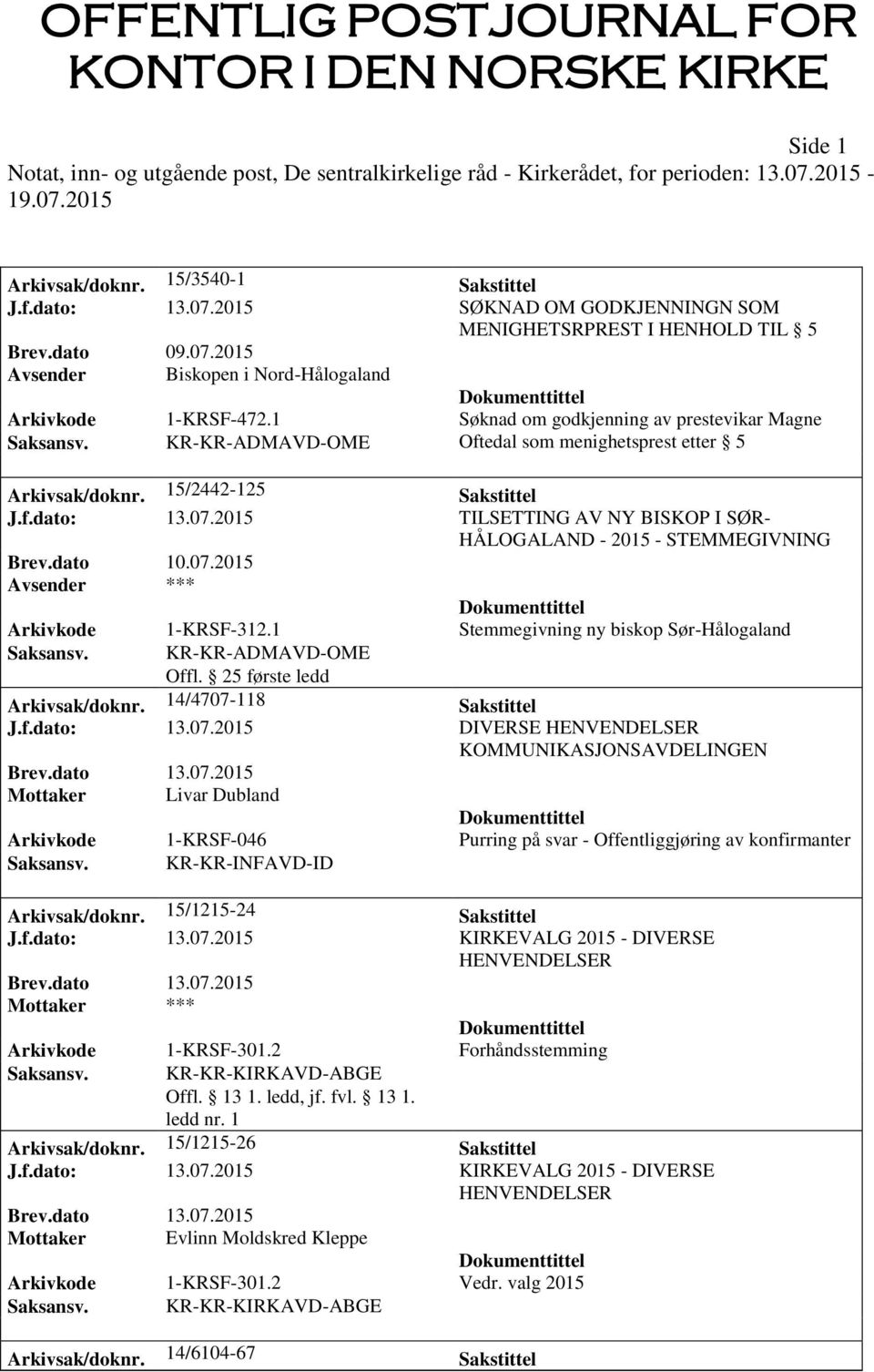 1 Stemmegivning ny biskop Sør-Hålogaland Arkivsak/doknr. 14/4707-118 Sakstittel J.f.dato: 13.07.2015 DIVERSE HENVENDELSER KOMMUNIKASJONSAVDELINGEN Brev.dato 13.07.2015 Mottaker Livar Dubland Arkivkode 1-KRSF-046 Purring på svar - Offentliggjøring av konfirmanter Saksansv.