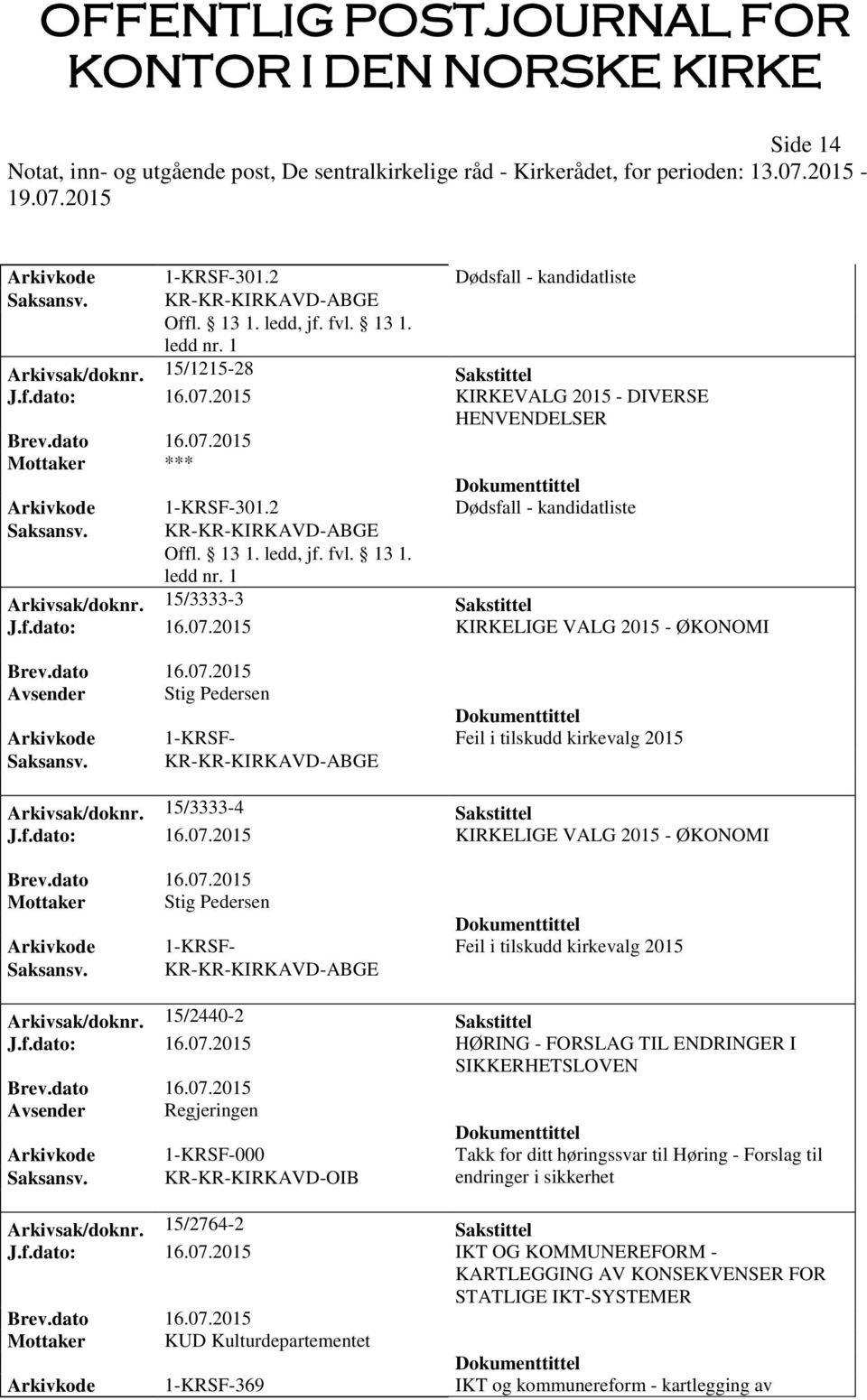 07.2015 KIRKELIGE VALG 2015 - ØKONOMI Avsender Stig Pedersen Arkivkode 1-KRSF- Feil i tilskudd kirkevalg 2015 Arkivsak/doknr. 15/3333-4 Sakstittel J.f.dato: 16.07.2015 KIRKELIGE VALG 2015 - ØKONOMI Mottaker Stig Pedersen Arkivkode 1-KRSF- Feil i tilskudd kirkevalg 2015 Arkivsak/doknr.