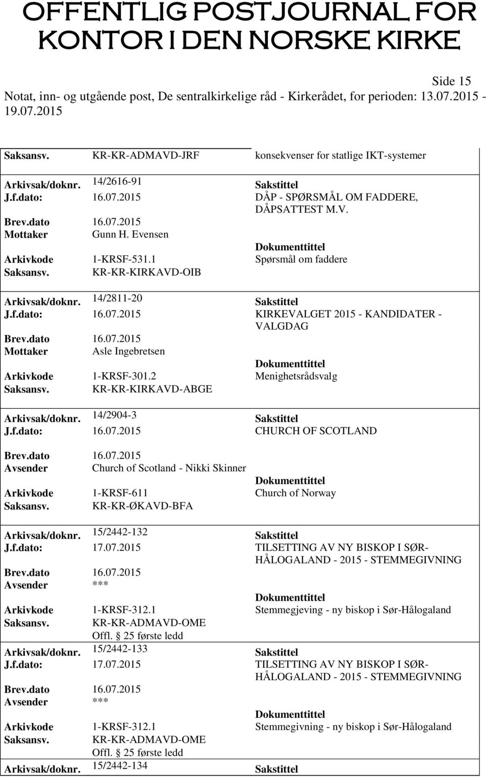 2015 KIRKEVALGET 2015 - KANDIDATER - VALGDAG Mottaker Asle Ingebretsen Arkivkode 1-KRSF-301.2 Menighetsrådsvalg Arkivsak/doknr. 14/2904-3 Sakstittel J.f.dato: 16.07.