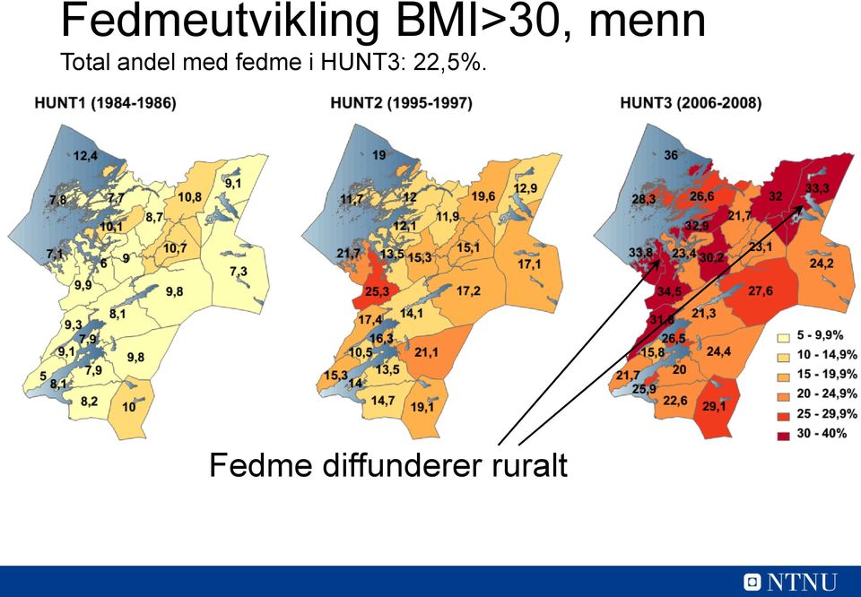 fedme i HUNT3: 22,5%.