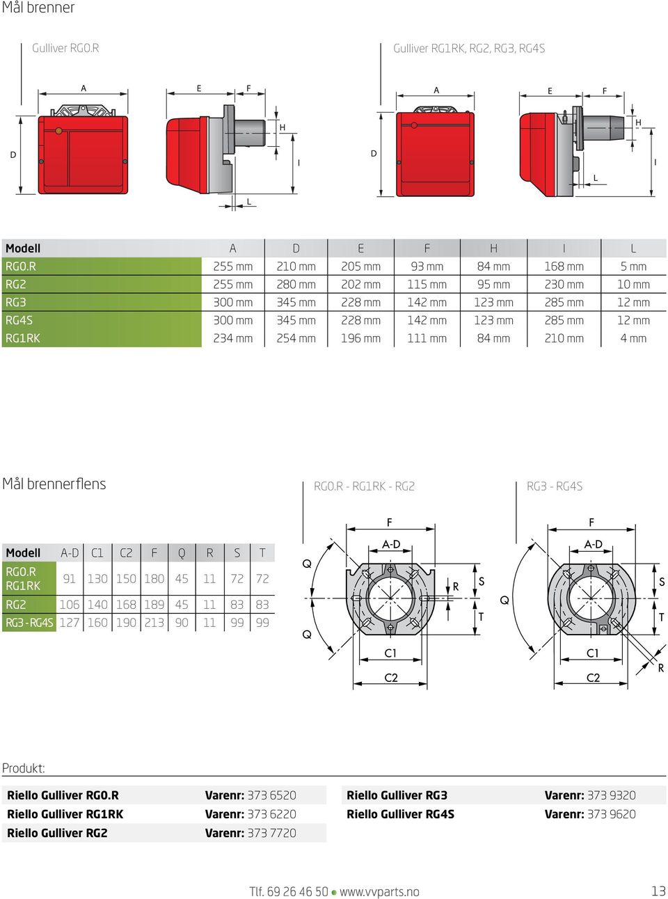 mm 123 mm 285 mm 12 mm RG1RK 234 mm 254 mm 196 mm 111 mm 84 mm 210 mm 4 mm Mål brennerflens RG0.R - RG1RK - RG2 RG3 - RG4S Modell A-D C1 C2 F Q R S T RG0.