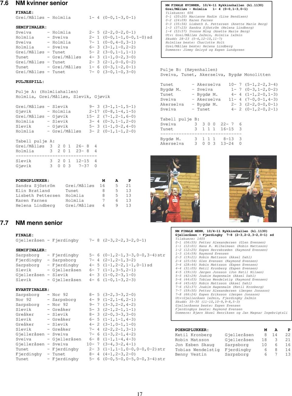 - Tunet 7-0 (3-0,1-0,3-0) PULJESPILL: Pulje A: (Holmliahallen) Holmlia, Grei/Målløs, Slevik, Gjøvik Grei/Målløs Slevik 9-3 (3-1,1-1,5-1) Gjøvik Holmlia 2-17 (0-8,1-4,1-5) Grei/Målløs Gjøvik 15-2