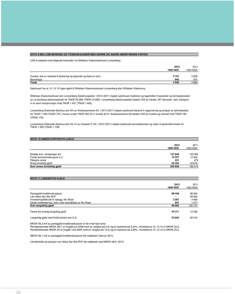 12 ingen gjeld til Stiftelsen Diakonissehuset Lovisenberg eller Stiftelsen Diakonova. Stiftelsen Diakonissehuset eier Lovisenberg Sykehusapotek.