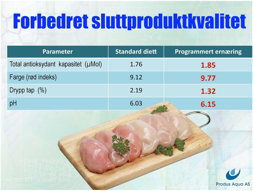 antioksydant kapasitet (µmol) 1.76 1.