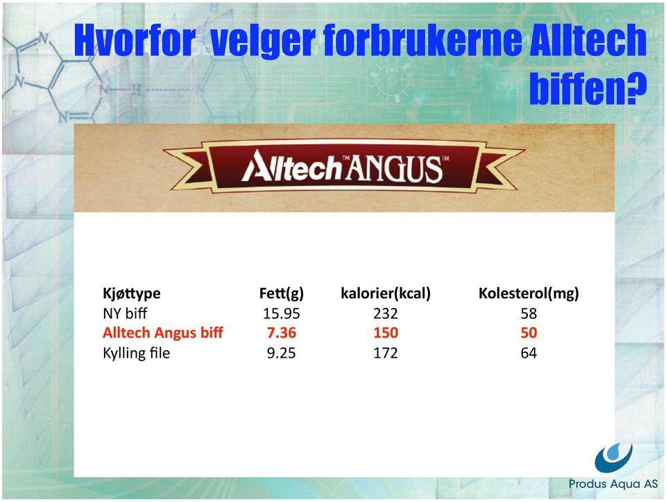 KjøAype FeA(g) kalorier(kcal)