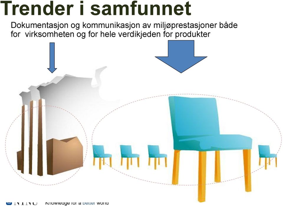 av miljøprestasjoner både for