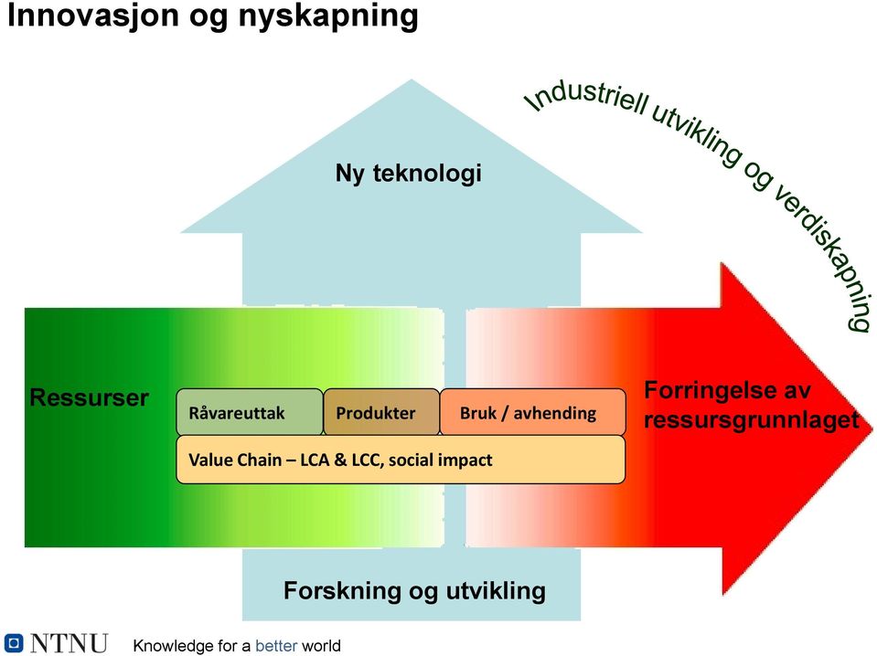 avhending Forringelse av ressursgrunnlaget