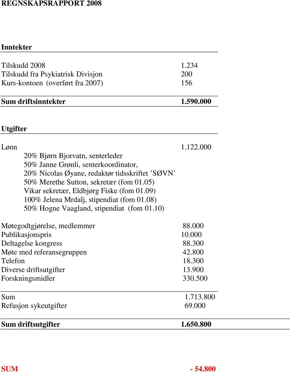 05) Vikar sekretær, Eldbjørg Fiske (fom 01.09) 100% Jelena Mrdalj, stipendiat (fom 01.08) 50% Hogne Vaagland, stipendiat (fom 01.10) Møtegodtgjørelse, medlemmer 88.