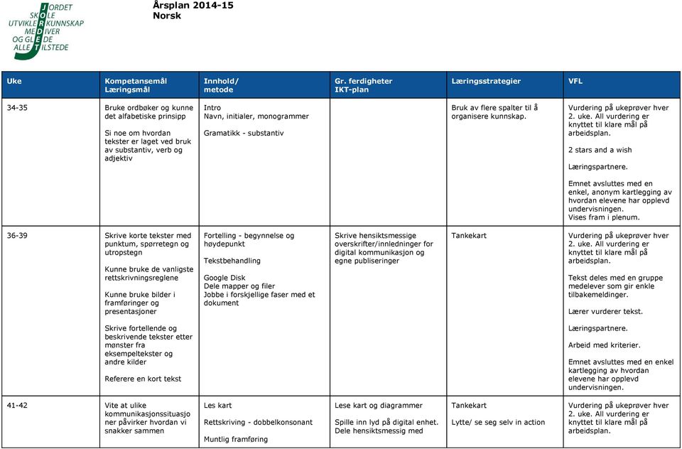 monogrammer Gramatikk - substantiv Bruk av flere spalter til å organisere kunnskap. 2 stars and a wish Emnet avsluttes med en enkel, anonym kartlegging av hvordan Vises fram i plenum.