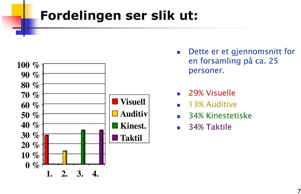 Taktil Dette er et gjennomsnitt for en forsamling på ca.