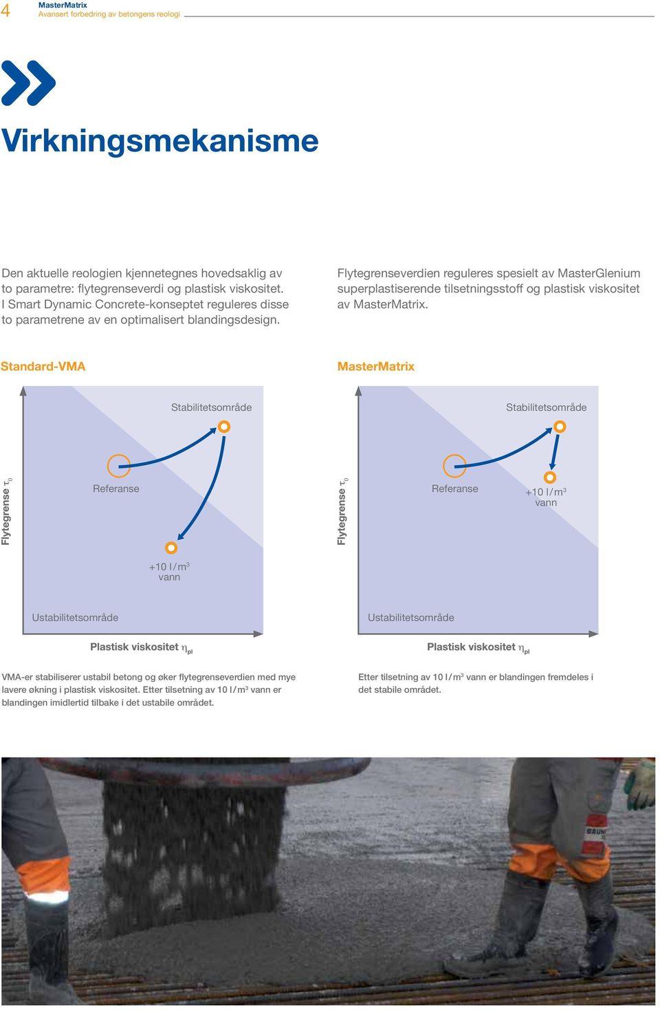Flytegrenseverdien reguleres spesielt av MasterGlenium superplastiserende tilsetningsstoff og plastisk viskositet av.
