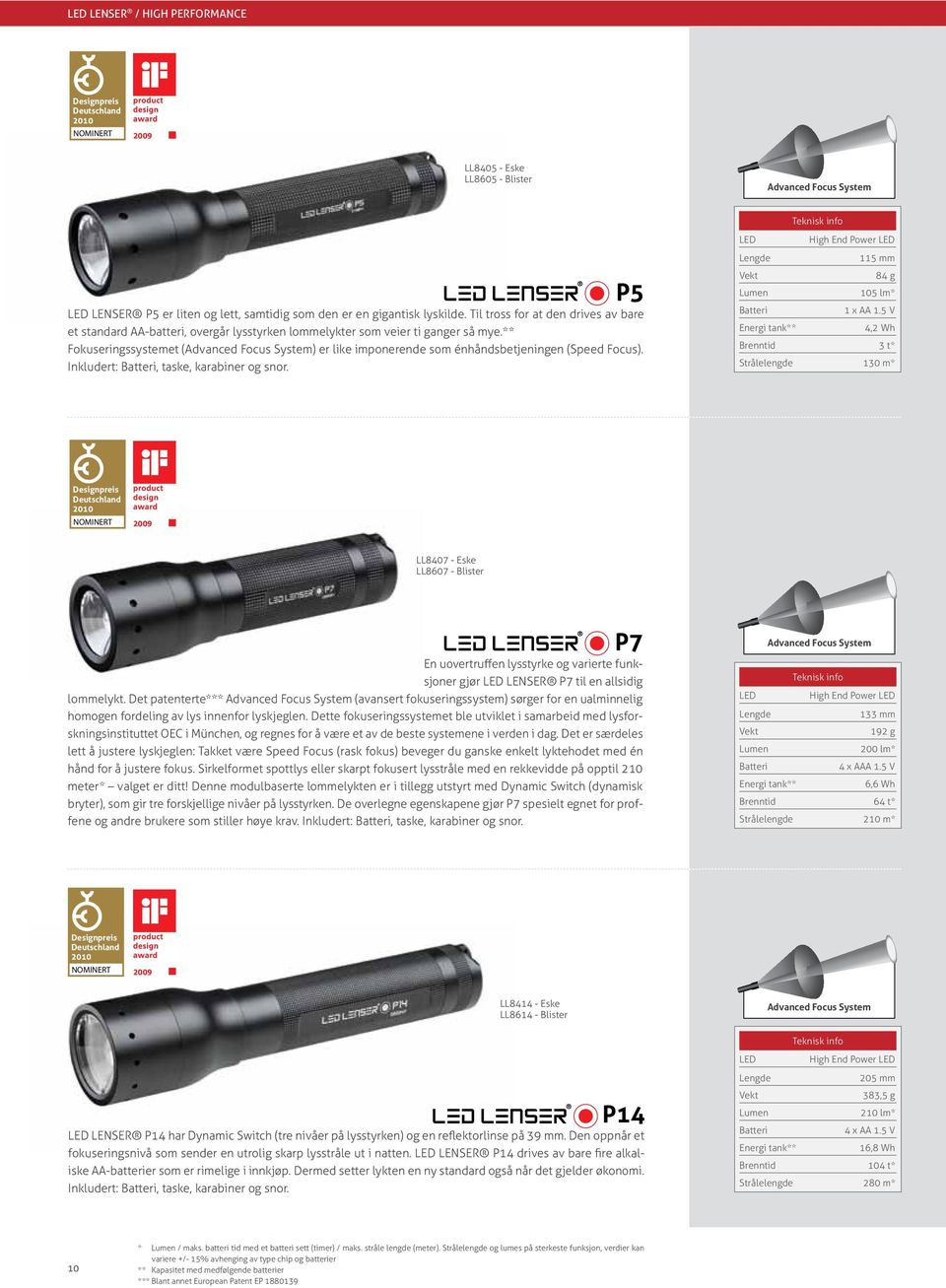 ** Fokuseringssystemet () er like imponerende som énhåndsbetjeningen (Speed Focus). Inkludert:, taske, karabiner og snor. 115 mm 84 g 105 lm* 1 x AA 1.