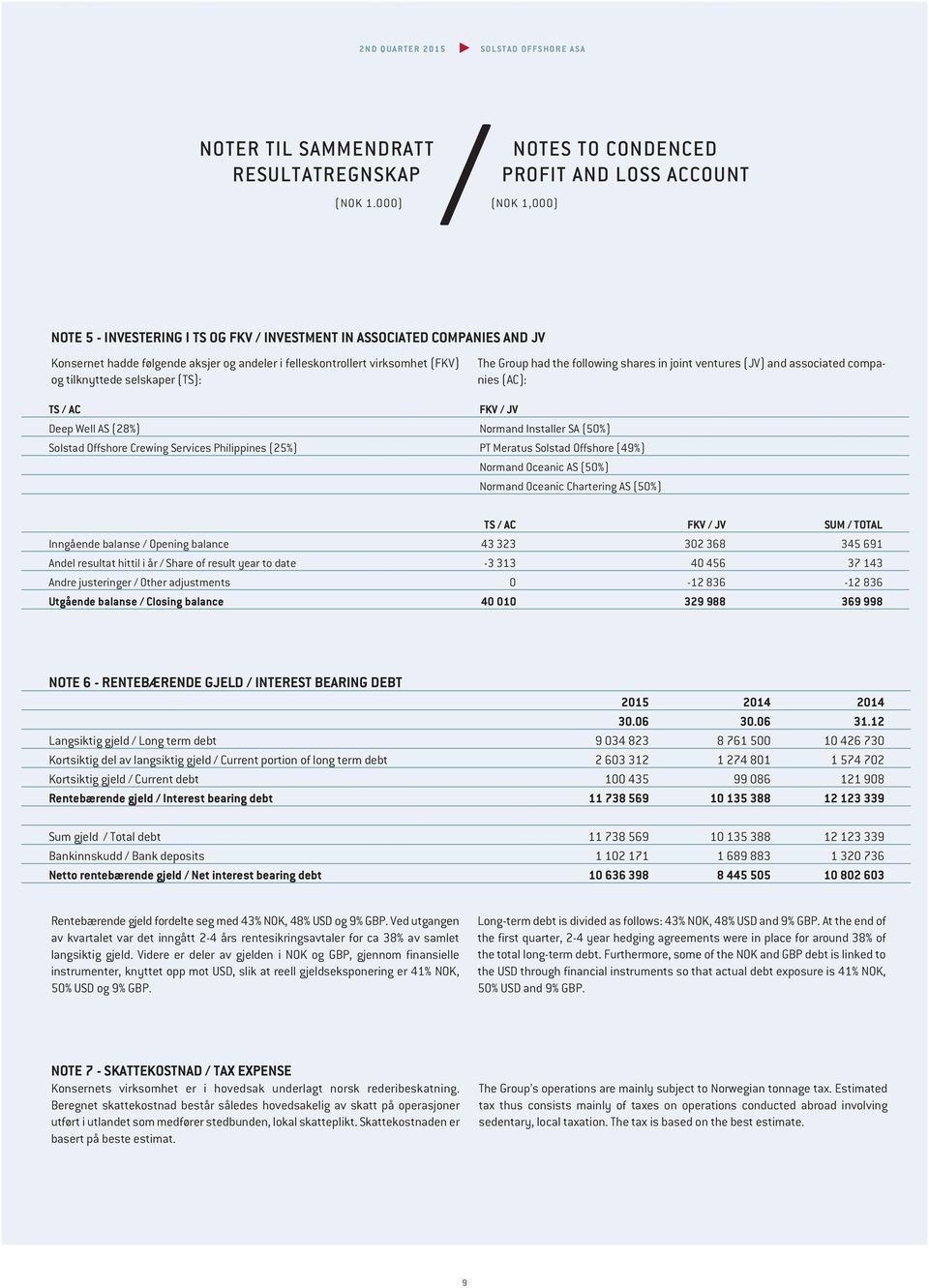 virksomhet (FKV) og tilknyttede selskaper (TS): TS AC FKV JV Deep Well AS (28%) Normand Installer SA (50%) Solstad Offshore Crewing Services Philippines (25%) PT Meratus Solstad Offshore (49%) The