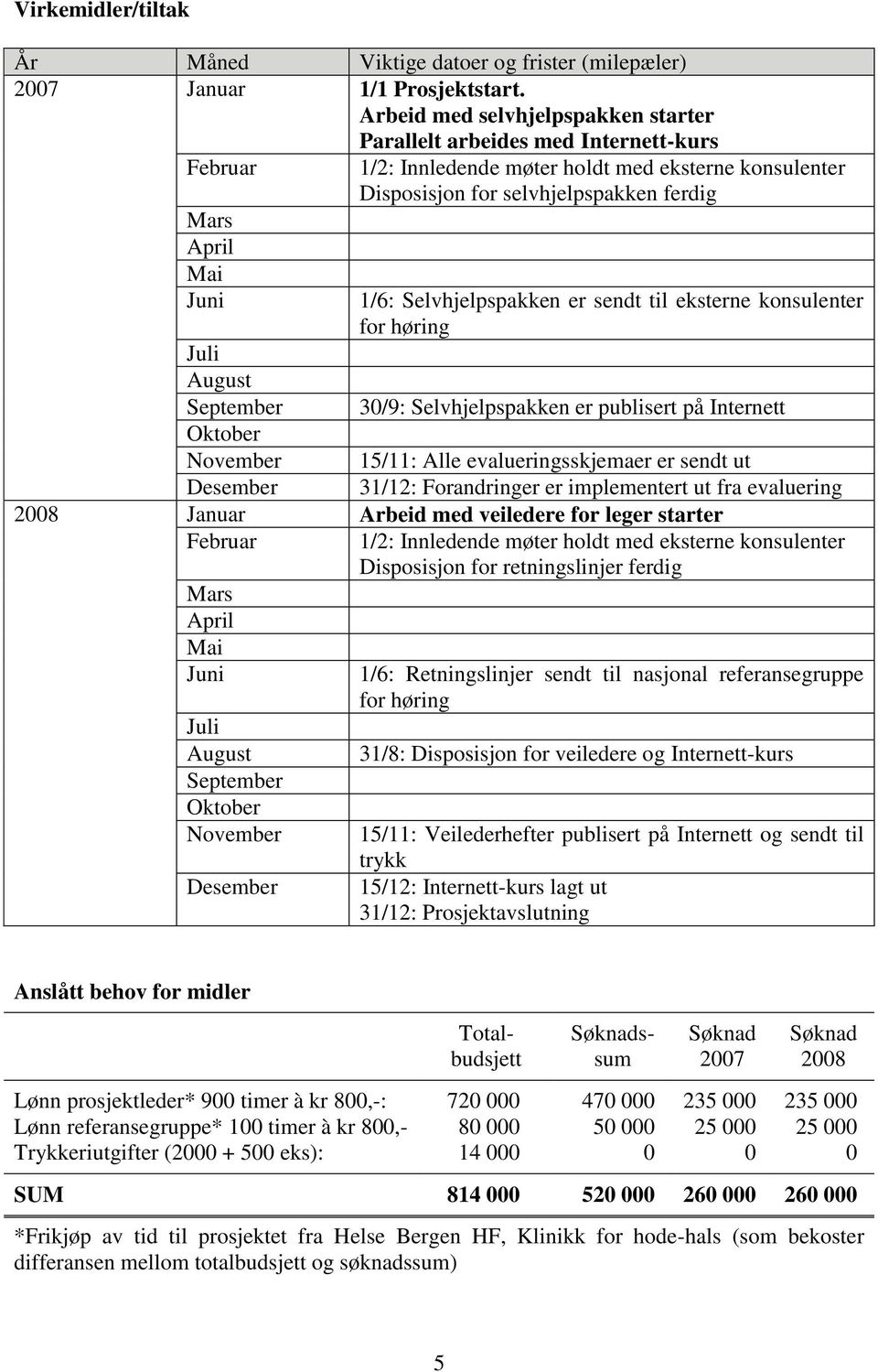 konsulenter Disposisjon for selvhjelpspakken ferdig 1/6: Selvhjelpspakken er sendt til eksterne konsulenter for høring 30/9: Selvhjelpspakken er publisert på Internett 15/11: Alle evalueringsskjemaer