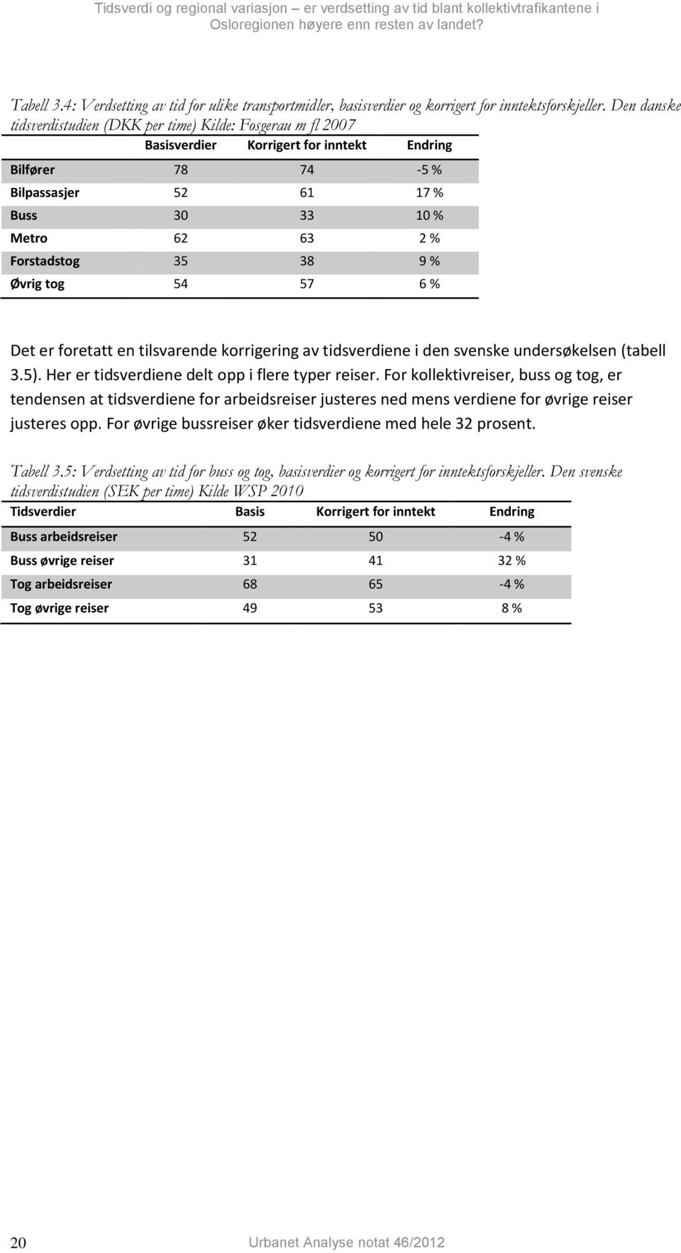 35 38 9 % Øvrig tog 54 57 6 % Det er foretatt en tilsvarende korrigering av tidsverdiene i den svenske undersøkelsen (tabell 3.5). Her er tidsverdiene delt opp i flere typer reiser.