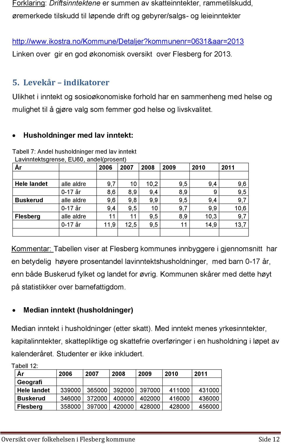 Levekår indikatorer Ulikhet i inntekt og sosioøkonomiske forhold har en sammenheng med helse og mulighet til å gjøre valg som femmer god helse og livskvalitet.