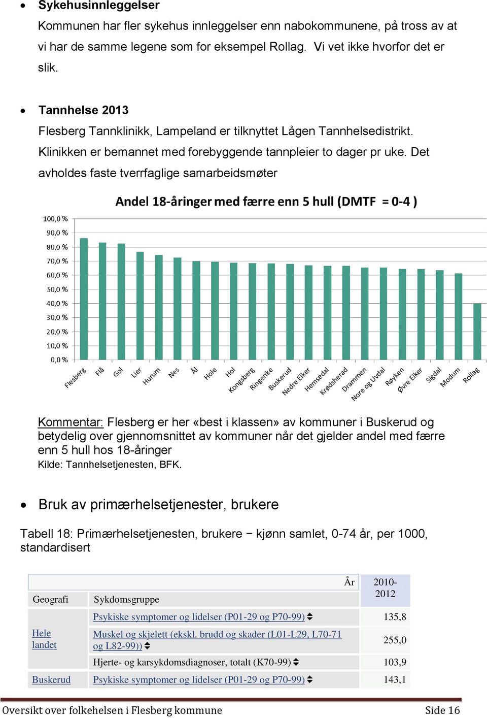 Det avholdes faste tverrfaglige samarbeidsmøter Kommentar: Flesberg er her «best i klassen» av kommuner i Buskerud og betydelig over gjennomsnittet av kommuner når det gjelder andel med færre enn 5