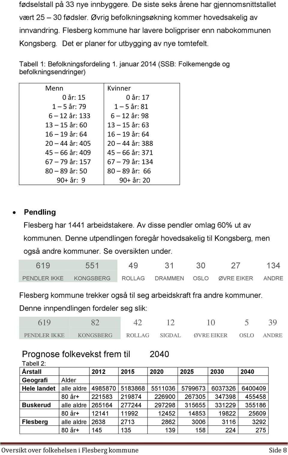 januar 2014 (SSB: Folkemengde og befolkningsendringer) Menn 0 år: 15 1 5 år: 79 6 12 år: 133 13 15 år: 60 16 19 år: 64 20 44 år: 405 45 66 år: 409 67 79 år: 157 80 89 år: 50 90+ år: 9 Kvinner 0 år: