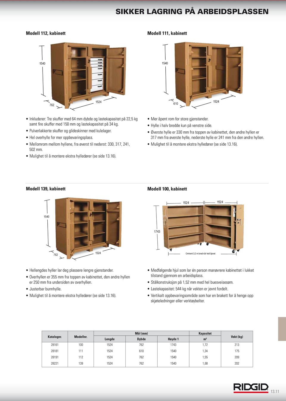 Mulighet til å montere ekstra hylledører (se side 13.16). Mer åpent rom for store gjenstander. Hylle i halv bredde kun på venstre side.