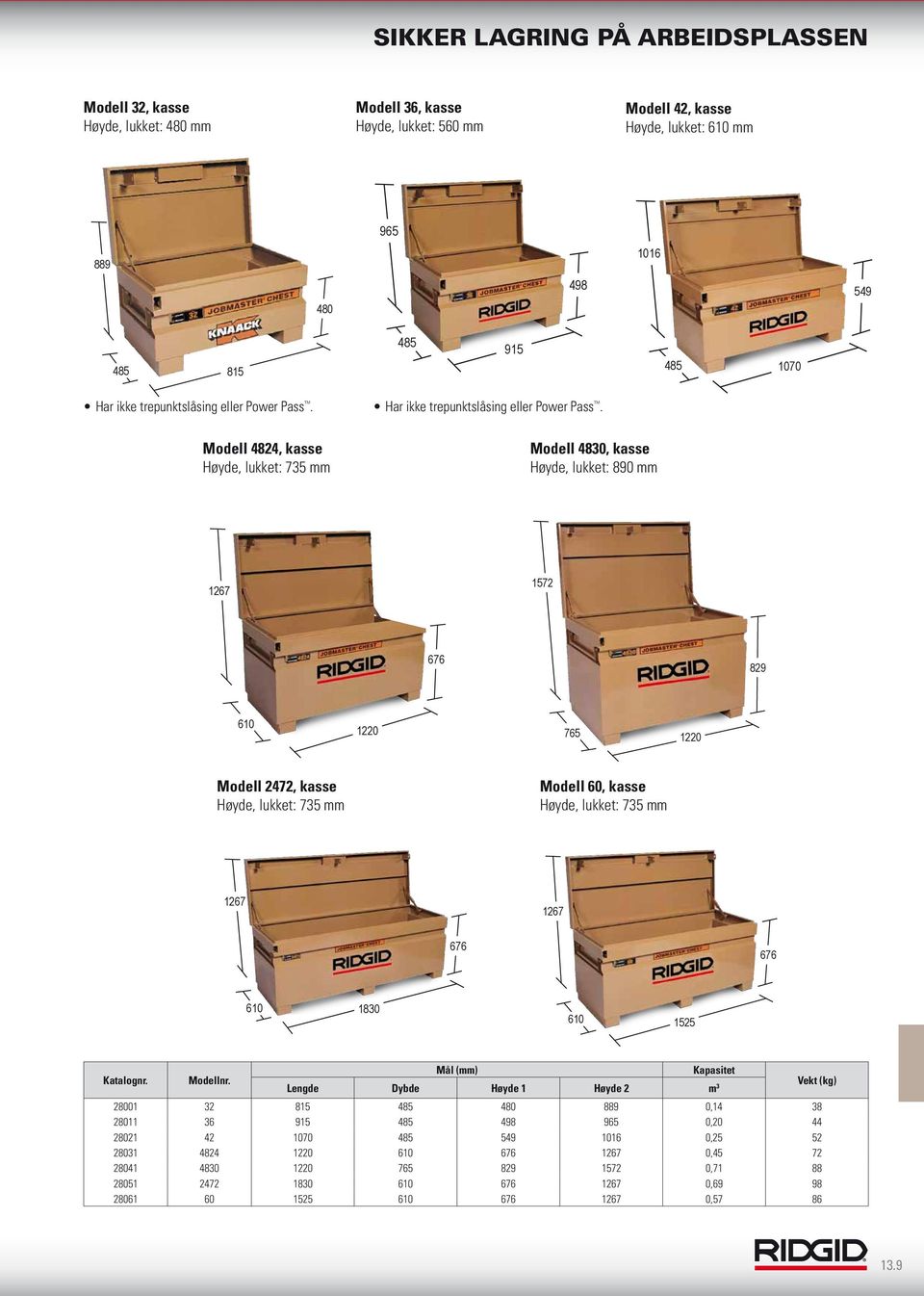 Modell 4830, kasse Høyde, lukket: 890 mm 1267 1572 676 829 610 1220 765 1220 Modell 2472, kasse Høyde, lukket: 735 mm Modell 60, kasse Høyde, lukket: 735 mm 1267 1267 676 676 610 1830 610 1525 Mål