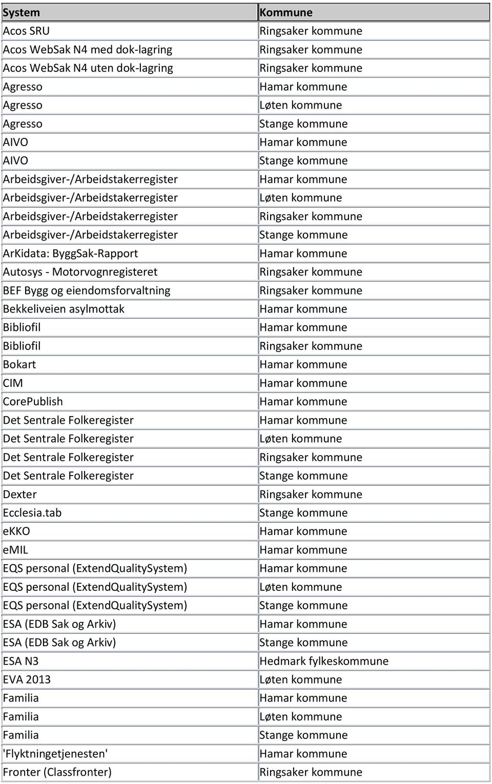 asylmottak Bibliofil Bibliofil Bokart CIM CorePublish Dexter Ecclesia.