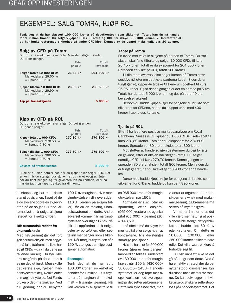 Salg av CFD på Tomra Du tror at aksjekursen skal falle. Men den stiger i stedet. Du taper penger. Pris pr CFD Totalt investert Selger totalt 10 000 CFDs 26.45 kr 264 500 kr Markedskurs 26.