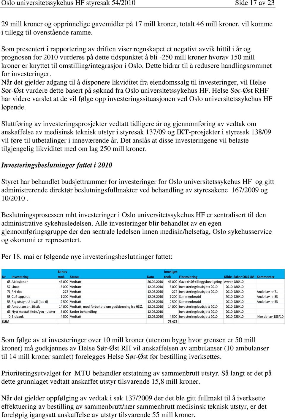 til omstilling/integrasjon i Oslo. Dette bidrar til å redusere handlingsrommet for investeringer.