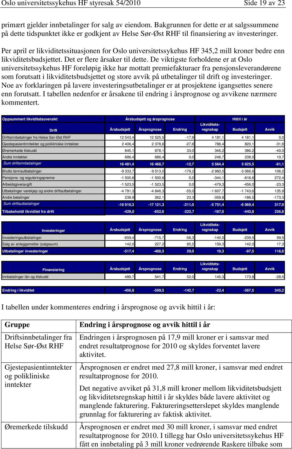 Per april er likviditetssituasjonen for Oslo universitetssykehus HF 345,2 mill kroner bedre enn likviditetsbudsjettet. Det er flere årsaker til dette.