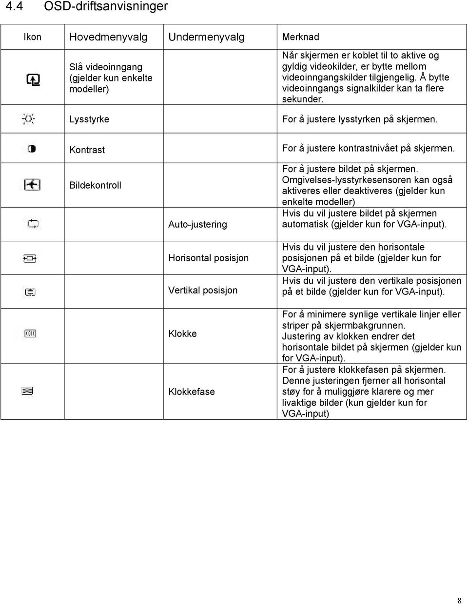 Kontrast Bildekontroll Auto-justering Horisontal posisjon Vertikal posisjon Klokke Klokkefase For å justere kontrastnivået på skjermen. For å justere bildet på skjermen.